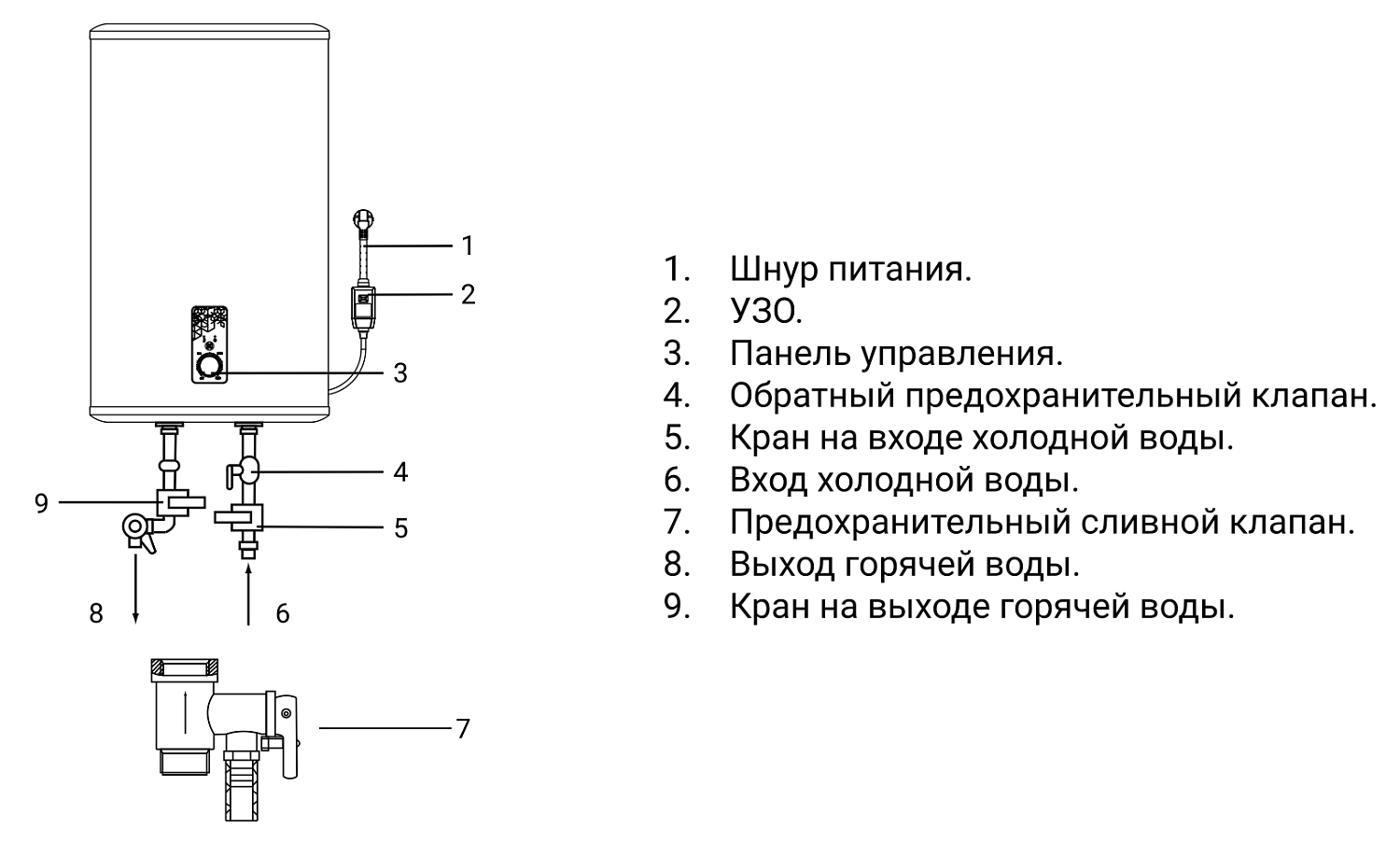 Накопительный водонагреватель Royal Thermo RWH 80 Citadel H